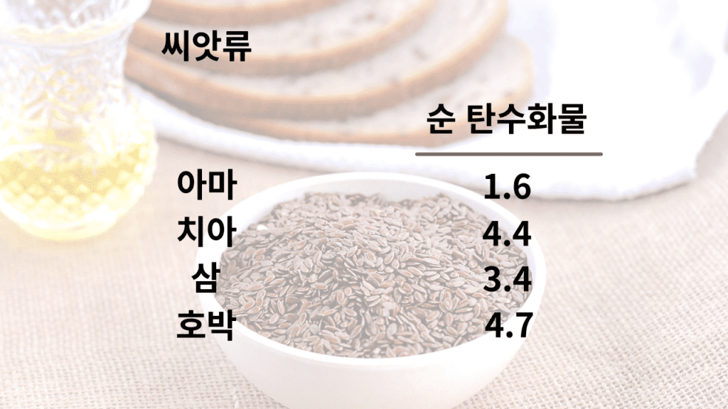 저탄고지 식단: 씨앗류 순 탄수화물 함량. 아마, 치아, 삼, 호박 수치